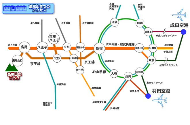 高尾山へのアクセス案内図