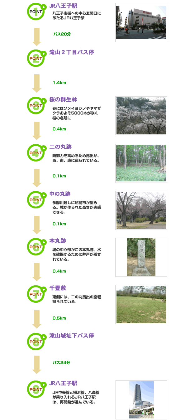 恩方エリアモデルコース