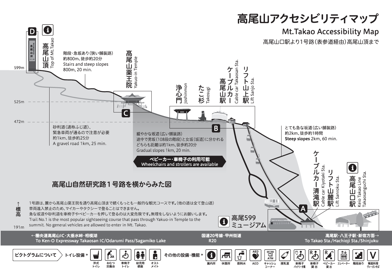 高尾山アクセシビリティマップ